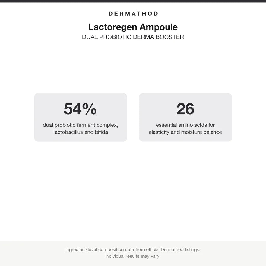 Dermathod Lactoregen Ampoule