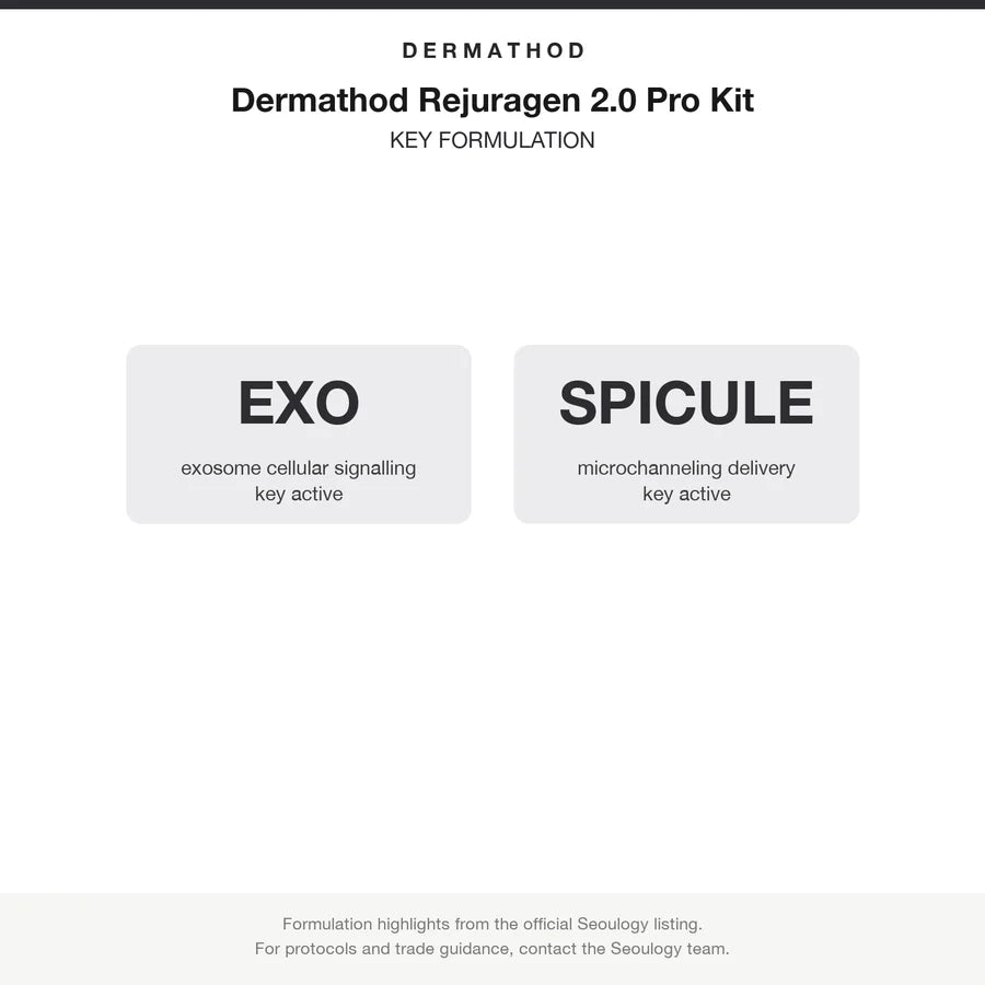 Dermathod Rejuragen 2.0 Pro Kit