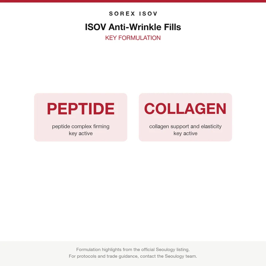 ISOV Anti-Wrinkle Fills