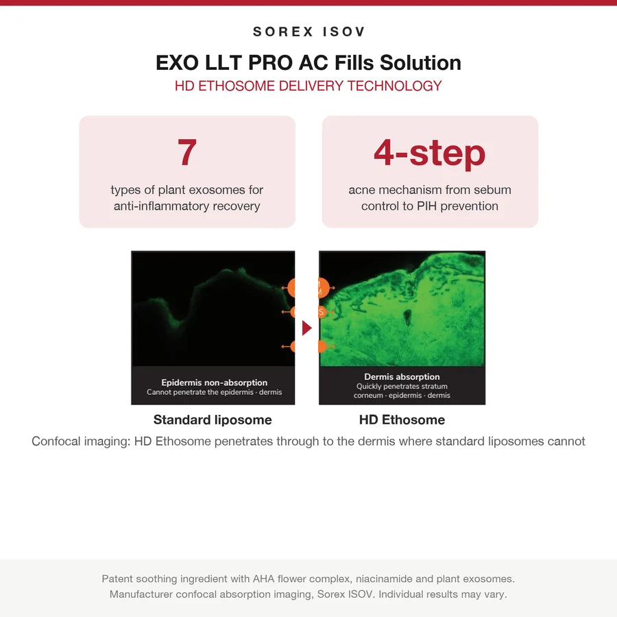 ISOV HD EXO LLT PRO AC Fills Solution Exosomes Gold Acne - Single