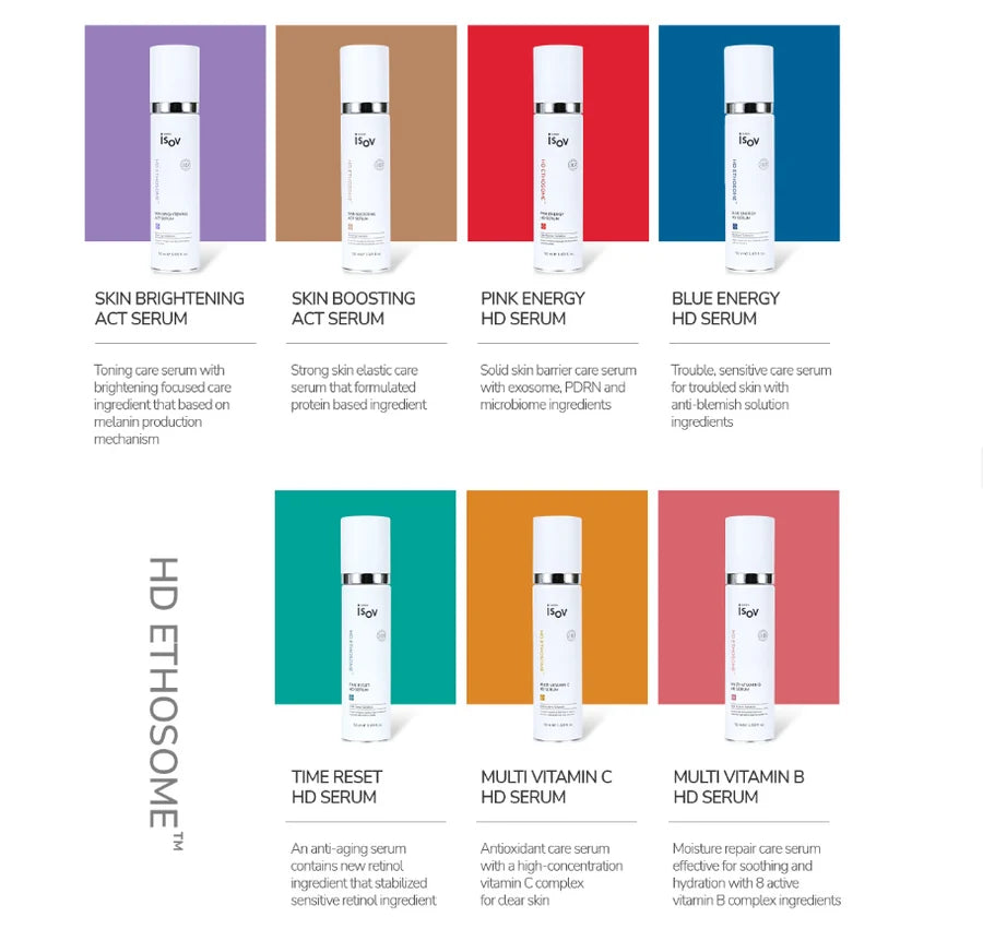 ISOV HD Serums Premium Edition