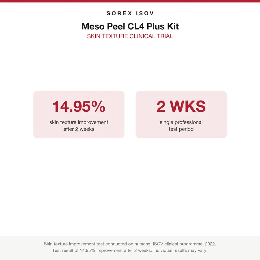 ISOV Meso Peel CL4 Plus Kit